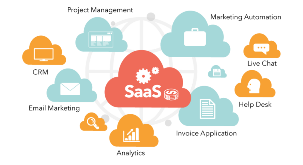 Custom SaaS Platform Development – Scalable & Secure - portfolio - 0