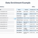 B2B Lead Generation & List Building - Remote