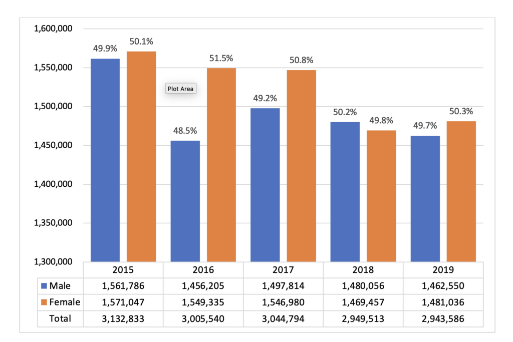 J’analyserai vos données dans 3 jours - portfolio - 2