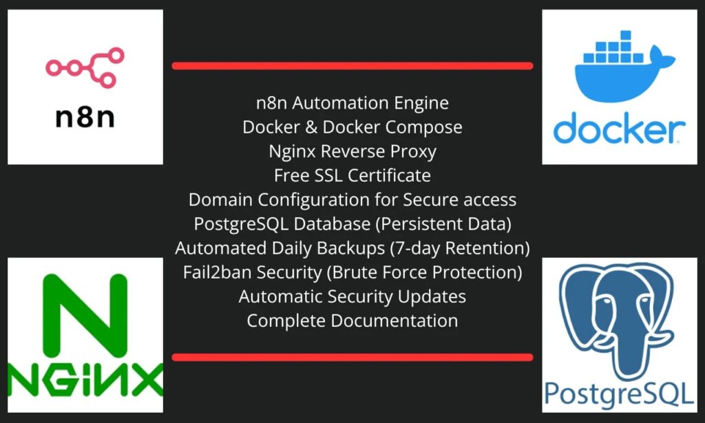 Je vais configurer la plateforme d’automatisation n8n avec PostgreSQL et SSL sur votre VPS - portfolio - 1