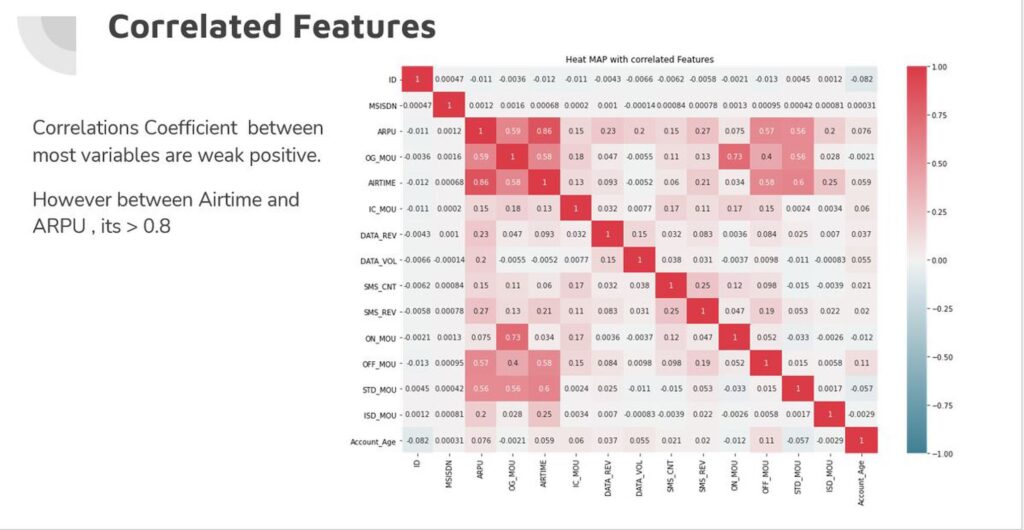 EDA + Diagnostic Data Analysis - portfolio - 0