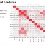 EDA + Diagnostic Data Analysis