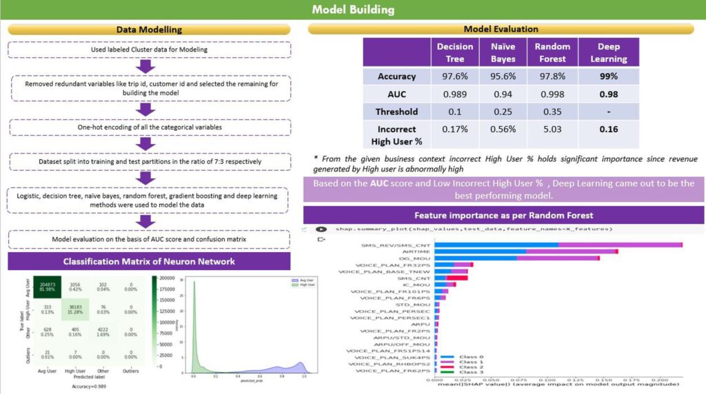 ML Based Advanced Analytics - portfolio - 1