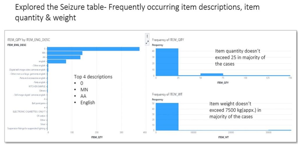 EDA + Diagnostic Data Analysis - portfolio - 1