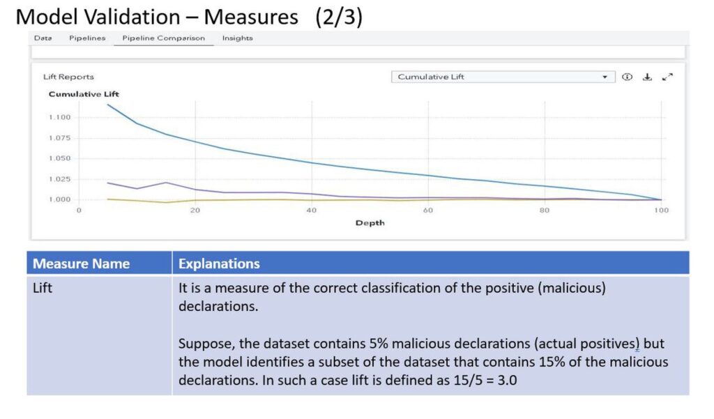 ML Based Advanced Analytics - portfolio - 0