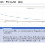 ML Based Advanced Analytics