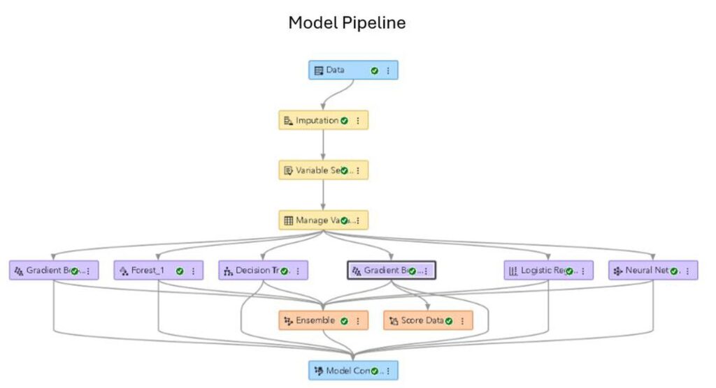 ML Based Advanced Analytics - portfolio - 2