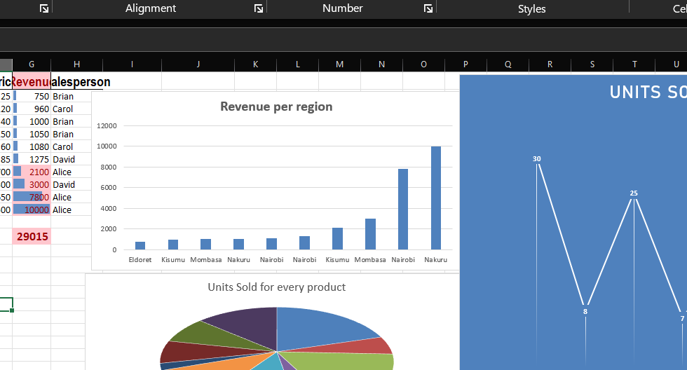سأساعدك في تحليل البيانات في مهام إكسل وPower BI وسأقوم بتوصيلك خلال 4 ساعات - portfolio - 0