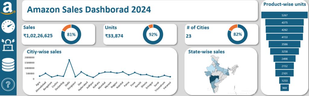 Excel & Power BI Dashboards - portfolio - 0
