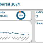 Excel & Power BI Dashboards