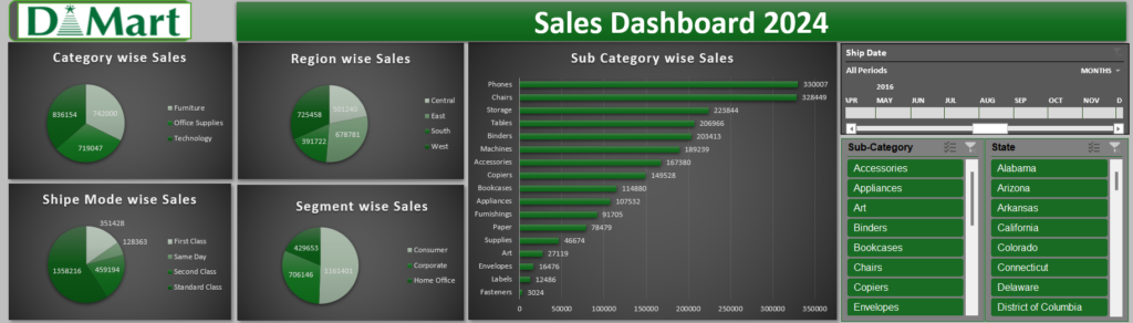 Excel & Power BI Dashboards - portfolio - 2