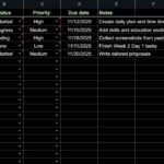 I will accurately do data entry and spreadsheet management under 3 days - Remote