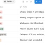 I will coordinate your projects and keep tasks on track under 5 days - Remote