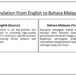 Native Malay Translator for Articles, Subtitles & Documents