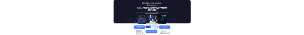 Full-Service Digital Marketing & Web Development Expert - portfolio - 0