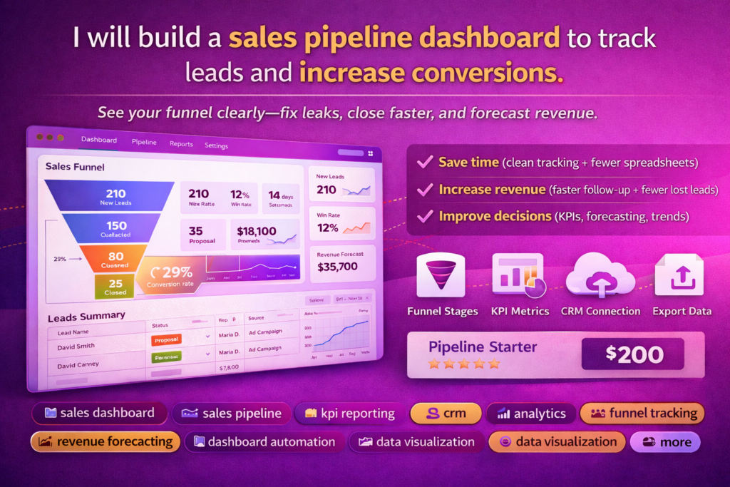 Sales Pipeline Dashboard + KPI Reporting - portfolio - 0