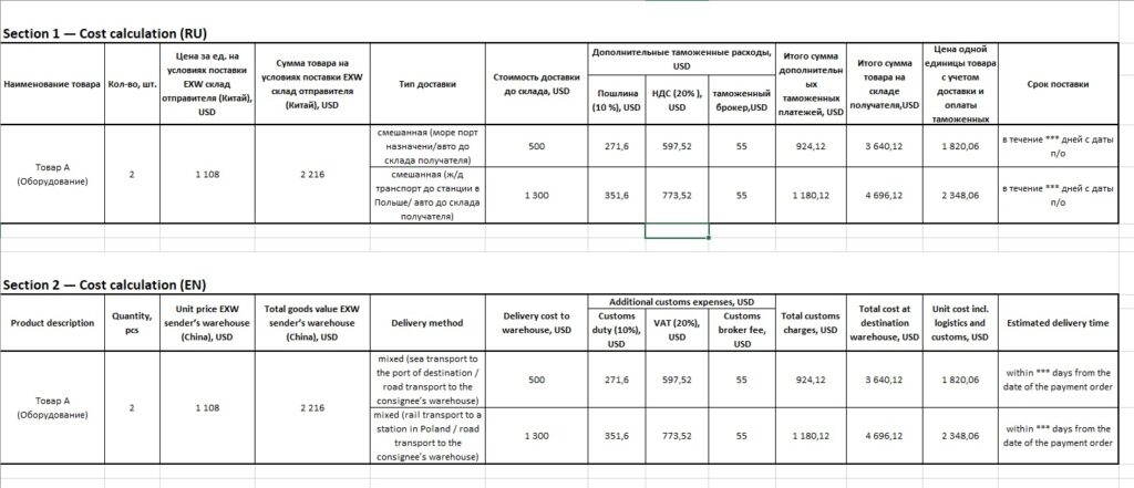 Soutien total à l’activité économique étrangère - portfolio - 1