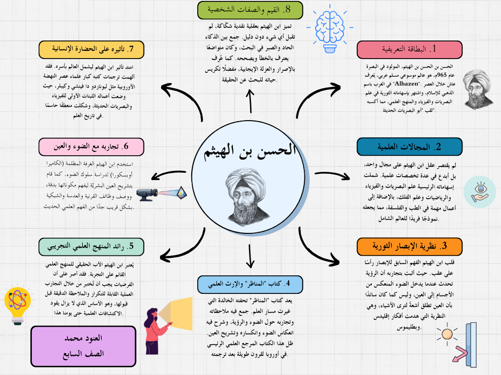 Ahmed Abu Nada - portfolio - 1