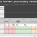  Your AI Strategy & Roadmap in 10–14 Days