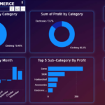 i will create the dashboard for data visualization - Remote