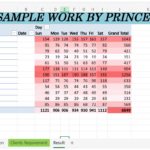 Je fais le nettoyage des données Excel, les tableaux dynamiques et les rapports de tableaux de bord. - À distance