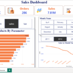 طورت لوحة تحكم تفاعلية للمبيعات باستخدام Power BI لتقديم رؤى واضحة ودعم القرارات المبنية على البيانات.  أبرز ما في لوحة القيادة: توت