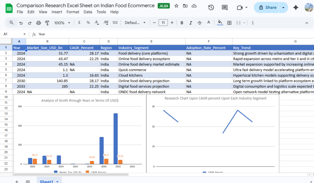 Je vais créer une « analyse des concurrents - Insights stratégiques » - portfolio - 0
