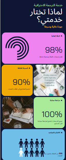 ترجمة احترافية ودقيقة من العربية إلى الإنجليزية والعكس خلال 24 ساعة - portfolio - 1