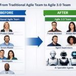 ⚡Design Your AI Workforce in 3–4 Weeks