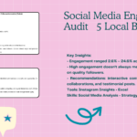 Premium Instagram Management