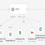 Create a chatbot for social media sites using N8n