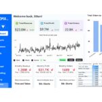 Tableaux de bord Power BI automatisés