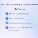 Création de liste B2B de prospects et recherche sur les prospects - À distance
