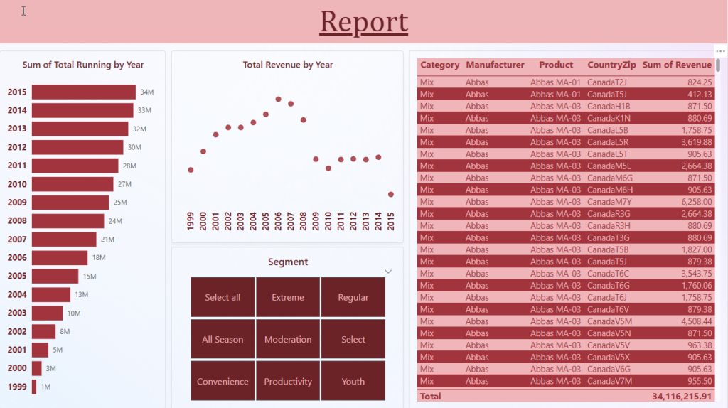 Concevoir un tableau de bord avec Excel et Power BI - portfolio - 2