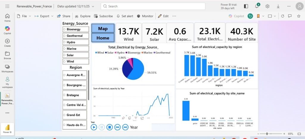 تصميم قواعد البيانات وتحليل البيانات باستخدام Excel و Power BI و Python - portfolio - 0