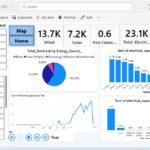 تصميم قواعد البيانات وتحليل البيانات باستخدام Excel و Power BI و Python - عن بُعد