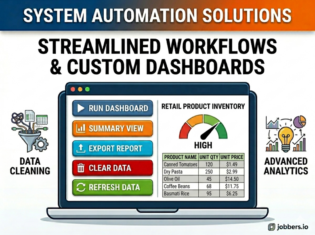 I will create a fully automated Excel VBA dashboard for your business data. - portfolio - 0