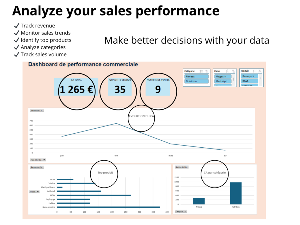 سأنشئ لوحة تحكم بسيطة واحترافية في Excel لإدارة نشاطك - portfolio - 1