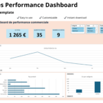 I will analyze your data and help you increase your turnover