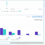 Create advertising campaigns on Facebook - Remote