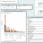 Standard Power BI Placement Dashboard