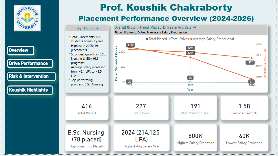 Rapport avancé de placement complet - portfolio - 0