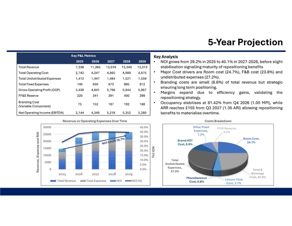 Yash Agarwal - portfolio - 2
