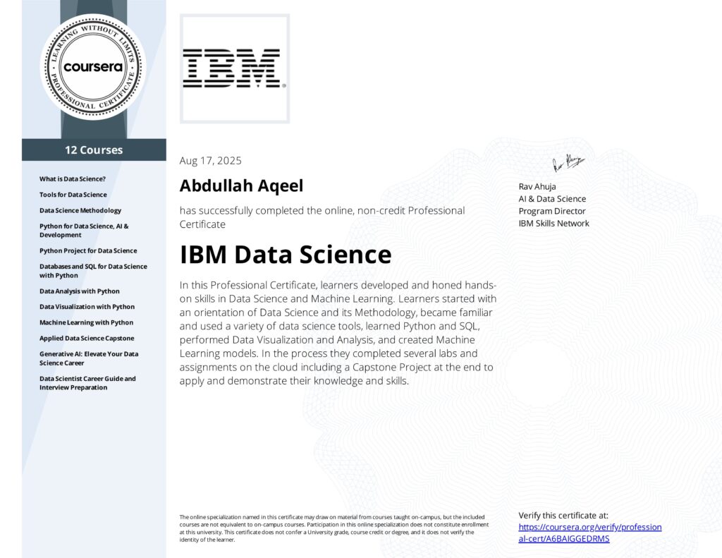 Abdullah Aqeel - portfolio - 1