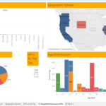 i will perform data cleaning and analysis using python and sql and tableau - Remote