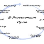 Strategic Logistics & Procurement Support - Remote