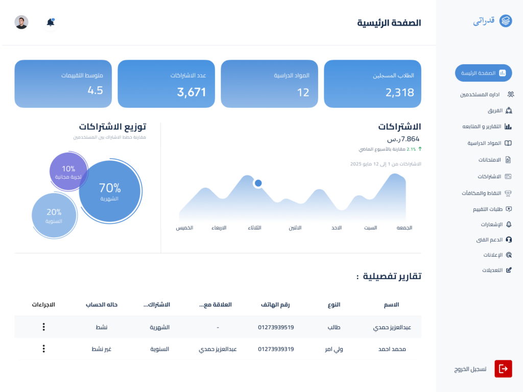 Integrated Educational Application with Artificial Intelligence - portfolio - 2