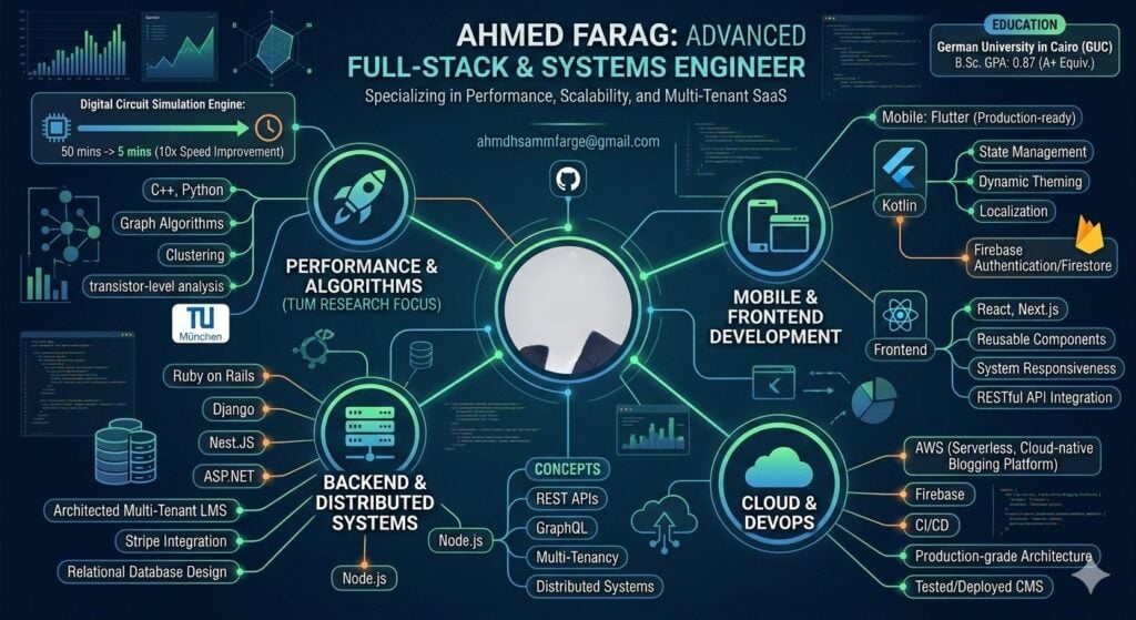 Ahmed Farag - portfolio - 0