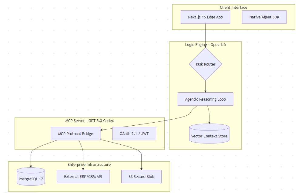 I will build a production-grade MCP Server and AI Agentic Backend - portfolio - 0