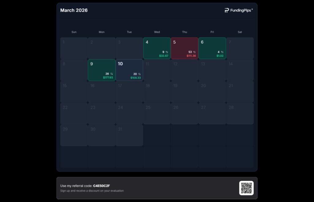 سأقوم بتقديم تحليلات يومية لتداول الفوركس والذهب - portfolio - 0